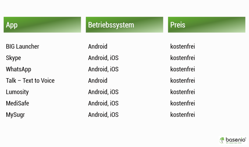 Viele gute Apps erhalten Sie kostenlos in Ihrem App-Store. Apps für Senioren